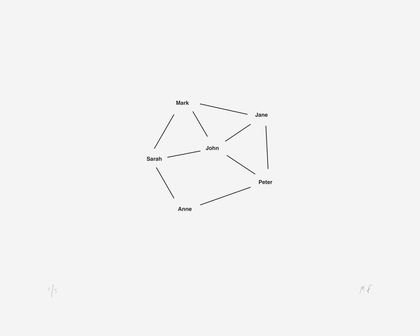 Identity (series)
